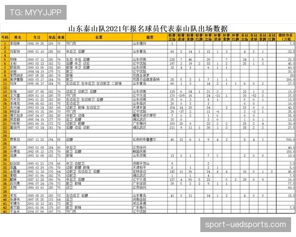 球衣号码规则:球员上场号码须与报名名单一致并且不得重复 球衣号码规则:球员上场号码须与报名名单一致并且不得重复