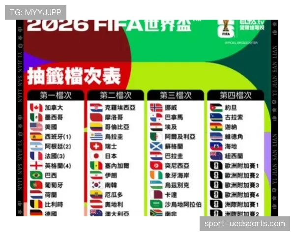 2026世界杯参赛资格规则是什么 2026世界杯参赛资格规则是什么