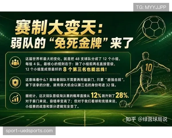 2026世界杯最新48队赛制规则详解 2026世界杯最新48队赛制规则详解